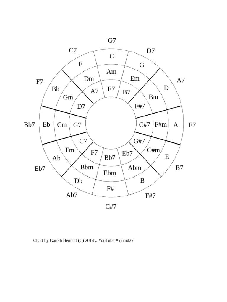Guitar Chord Chart by Gareth Bennett | PDF