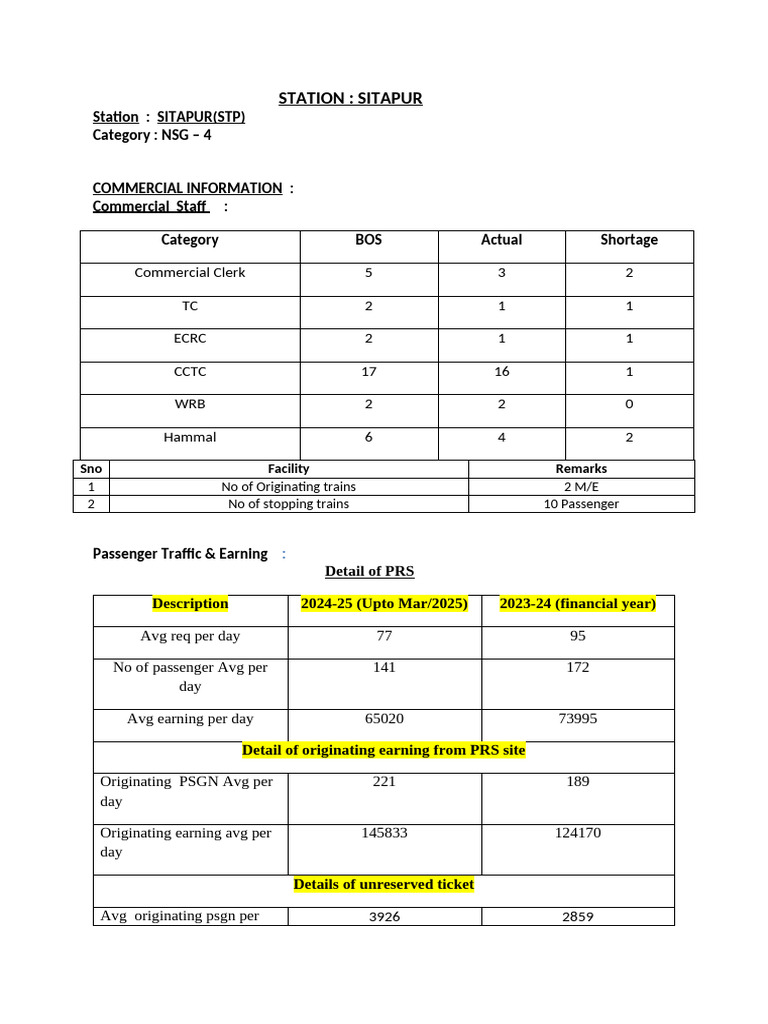 Sitapur Station Commercial Overview | PDF