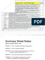 Unit Fukushima Daiichi Status Summary - 1340 EDT 04/912011 Update Priority