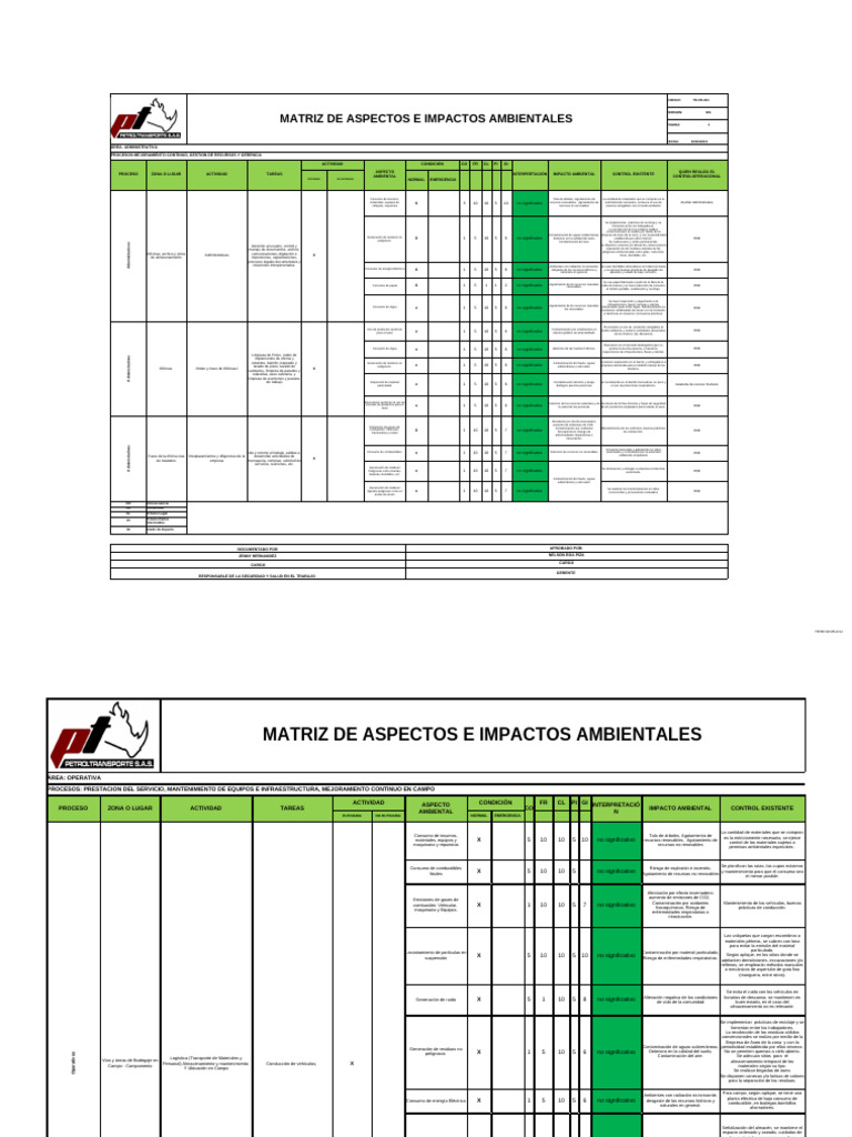 Matriz de Aspectos e Impactos Ambientales S.A | PDF | Residuos ...