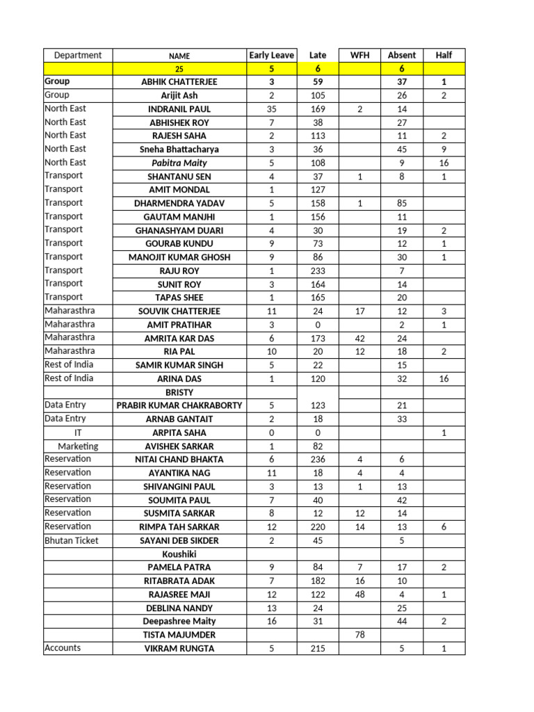 2024-25 Final Team Final Target | PDF