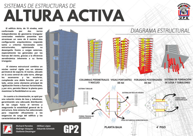 GP2 - Diseño Estructural | PDF