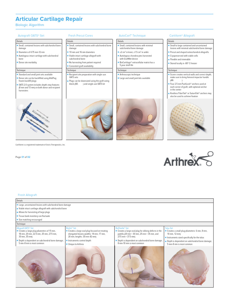 Articular Cartilage Repair Biologic Algorithm | PDF | Medical ...