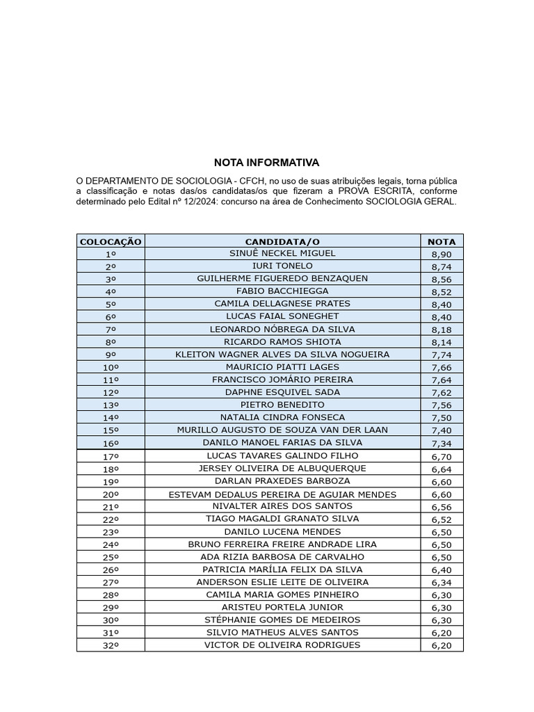 NOTA INFORMATIVA - Notas Finais - PROVA ESCRITA | PDF