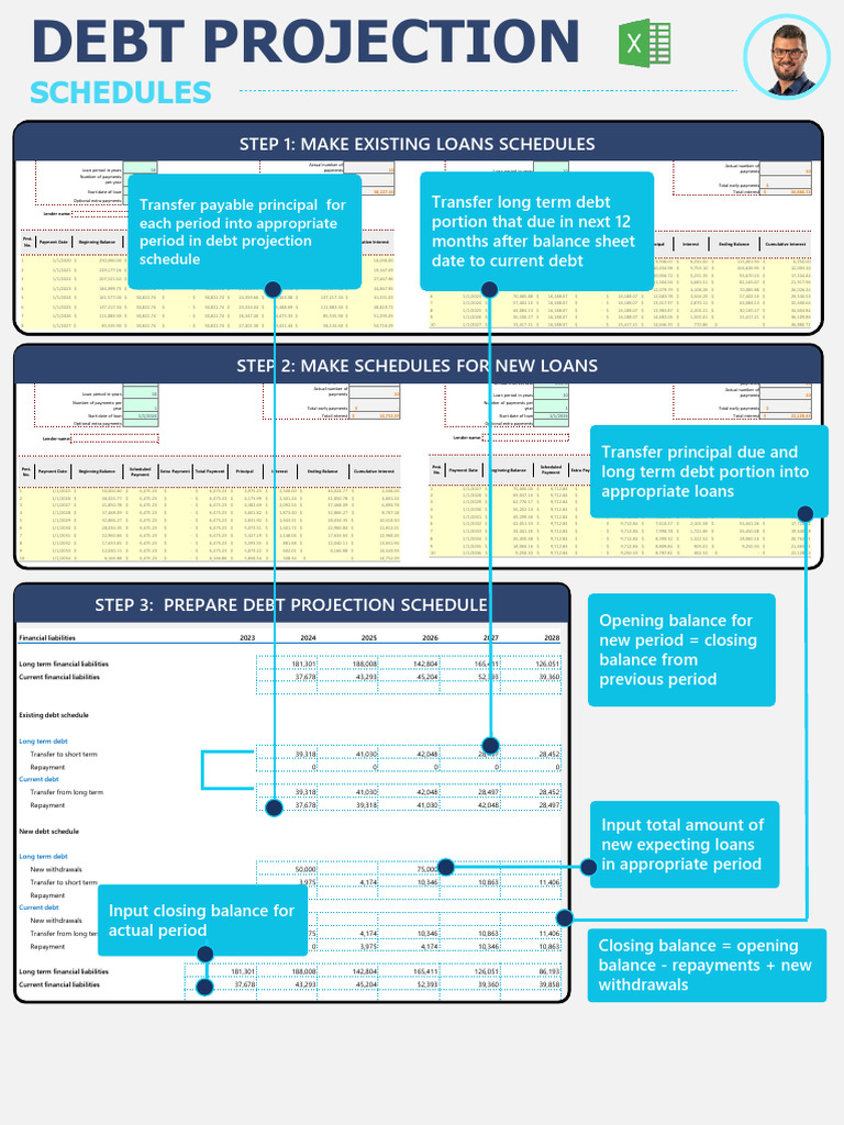 Debt Projection Schedules Overview | PDF | Interest | Loans