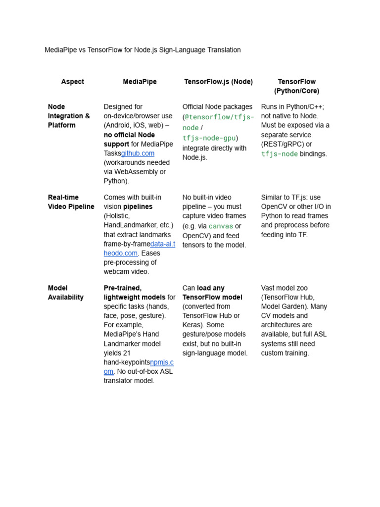 MediaPipe Vs TensorFlow For Node | PDF | Graphics Processing Unit ...