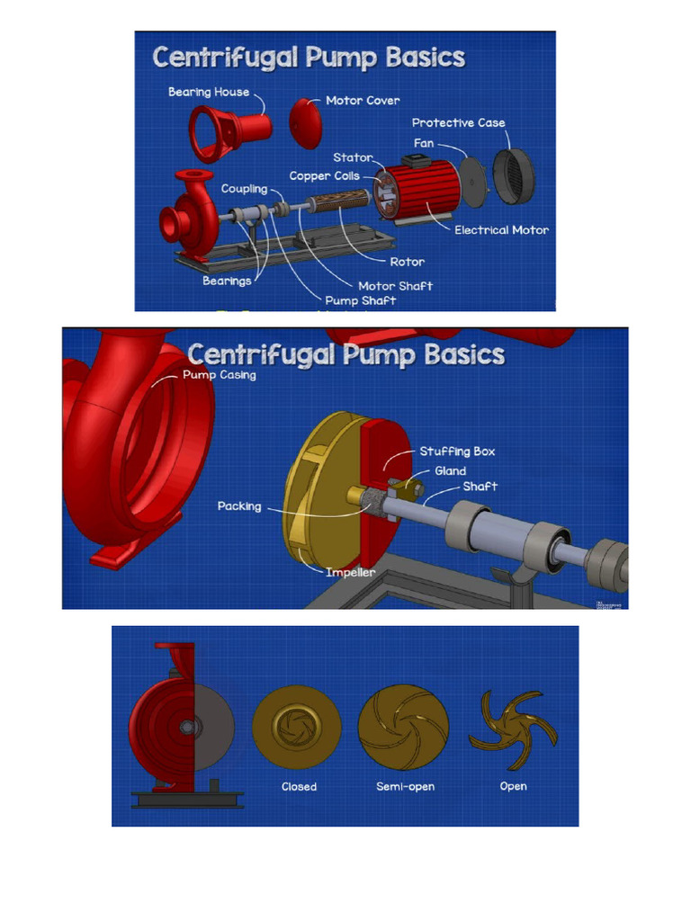 Centrifugal Pump | PDF