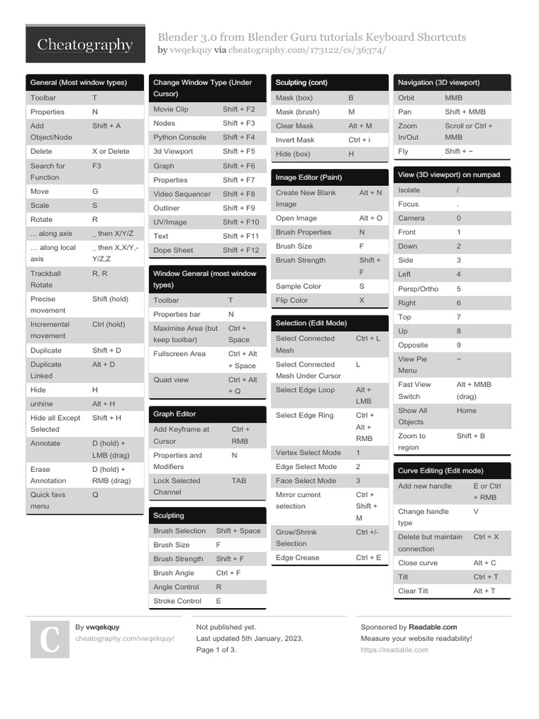 Blender Guru Keyboard Shortcuts Guide | PDF | Blender (Software ...