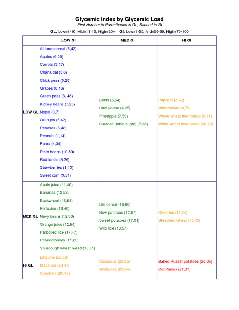 Gi by GL | PDF
