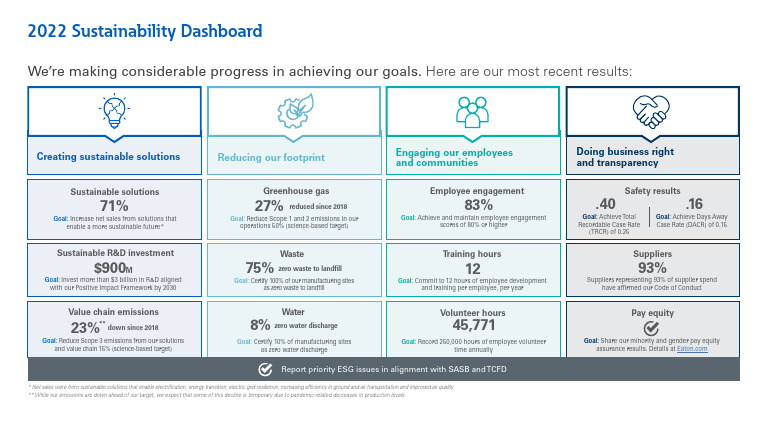 Content Dam Eaton Company Sustainability Files Eaton-Sustainability ...