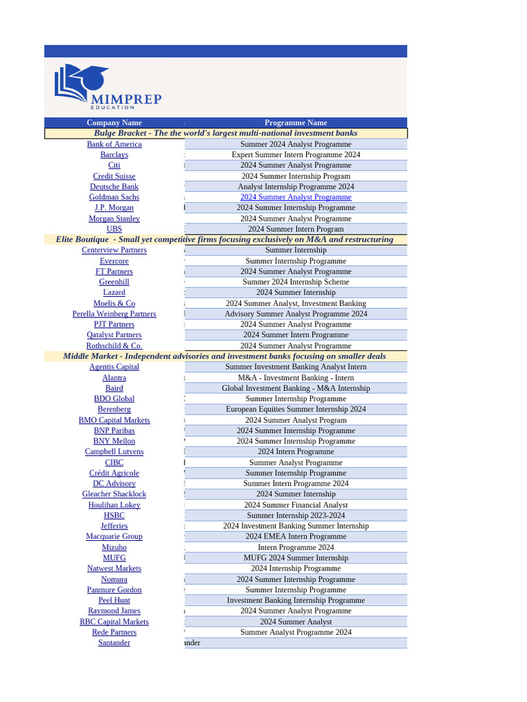 MIM P - Application Tracker | PDF | Investment Banking | Ubs