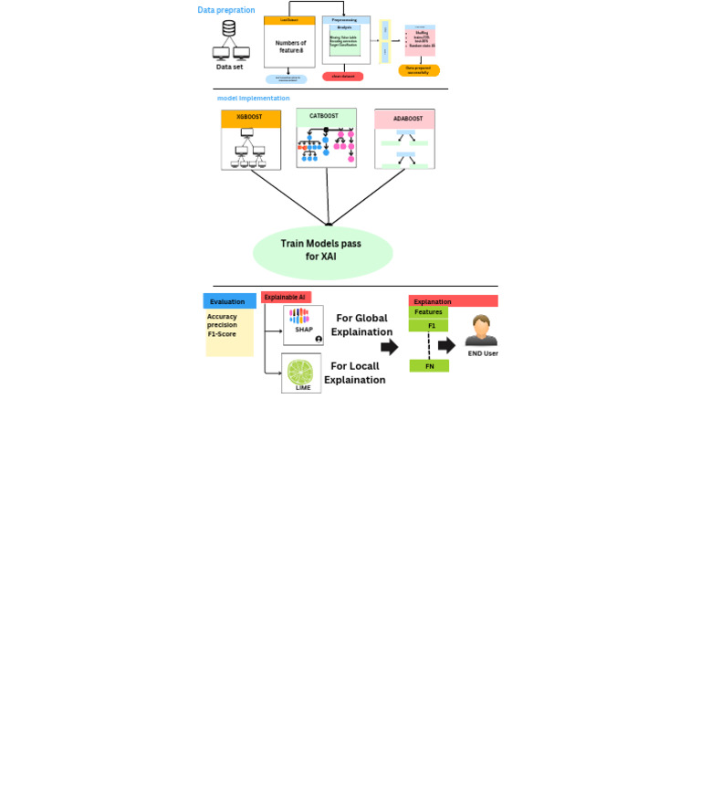 Flow Chart Whiteboard in Red Blue Basic Style | PDF | Data Management ...