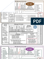 Volkswagen VIN Decoder Breakdown