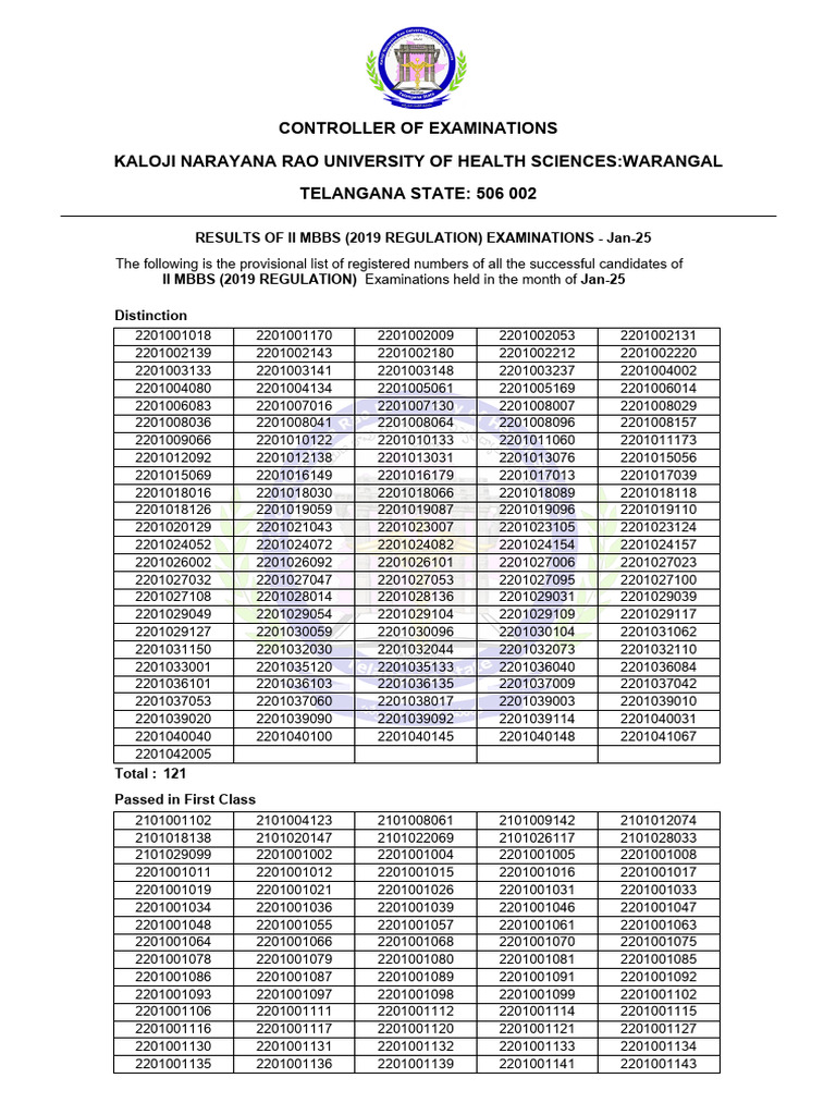 Resultados II MBBS Enero 2025 | PDF