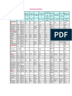 Properties of Metals