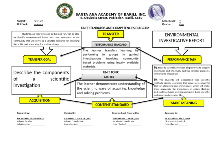 Q1 Science 7- Unit Diagram | PDF | Neuroscience | Intelligence