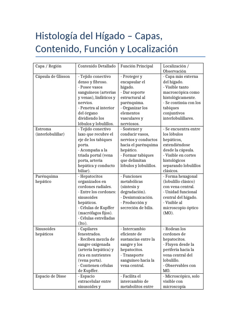 Grátis: Resumo de Histologia hepática, tecido adiposo, placenta, Junção  gastroesofágica e Orgãos linfoides - Material Claro e Objetivo em PDF para  Estudo Rápido, image size:768x1024