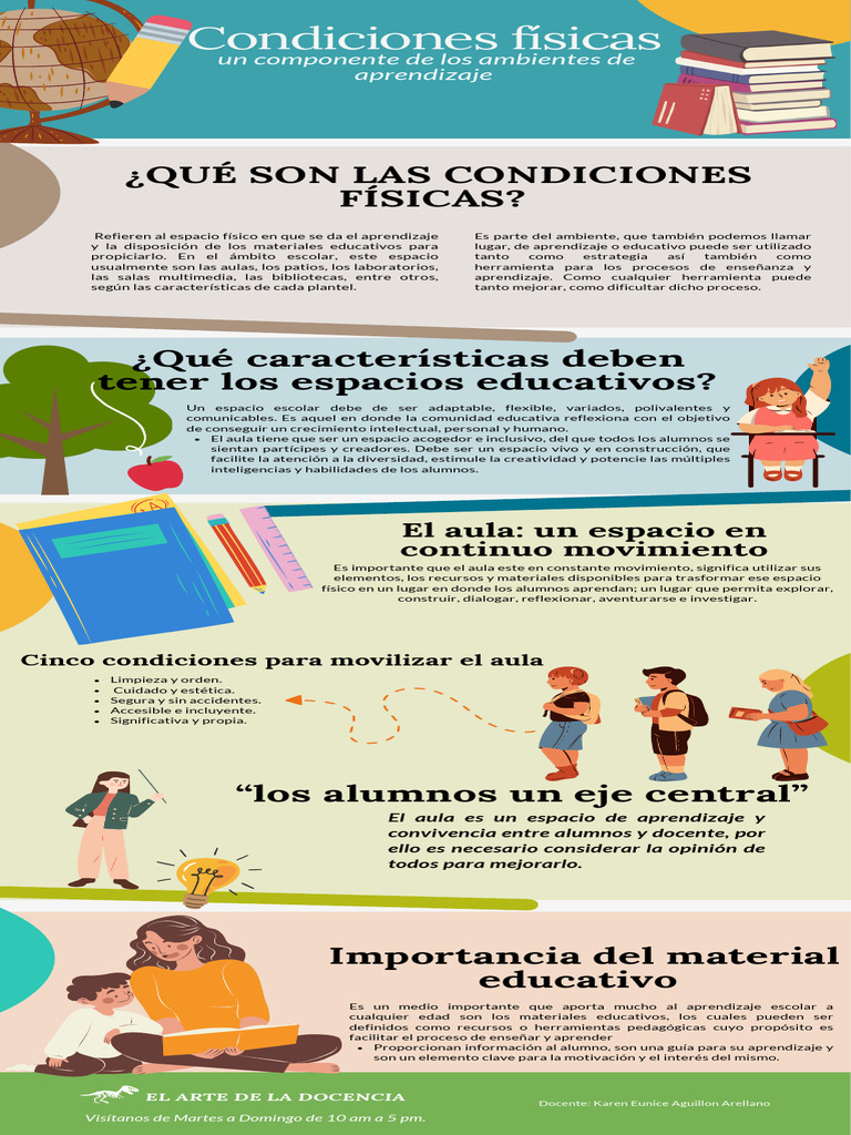 INFOGRAFIA Condiciones Físicas | PDF | Aprendizaje | Salón de clases