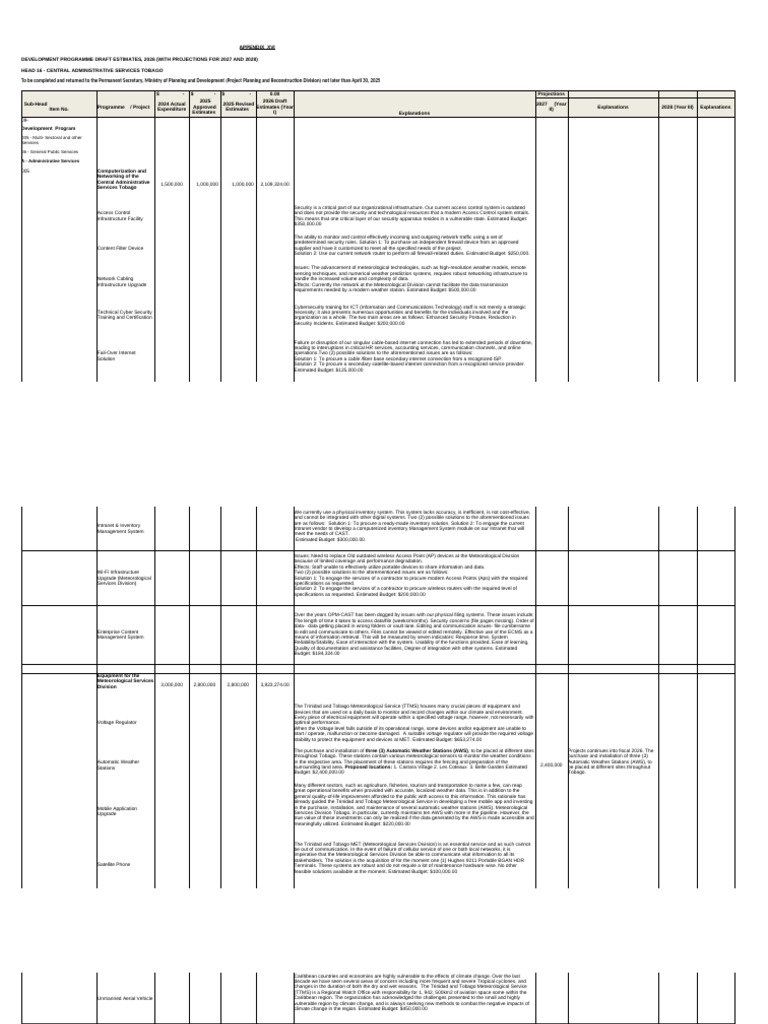 APPENDIX XVI ICT and MET UPDATE - 2026 | PDF | Internet Access ...