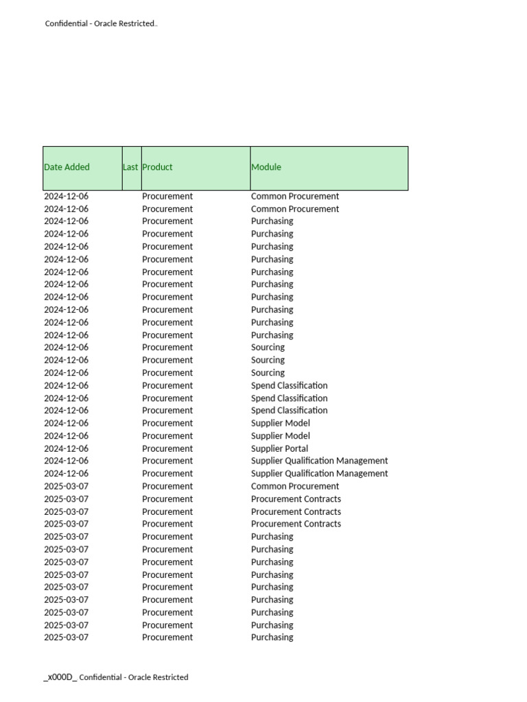 Cloud Procurement Features Listing | PDF | Procurement | Information ...
