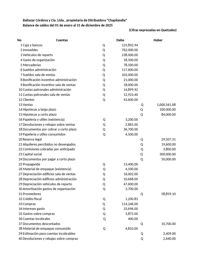 Balance General y Estado de Resultados | PDF | Contabilidad | Estado de ...