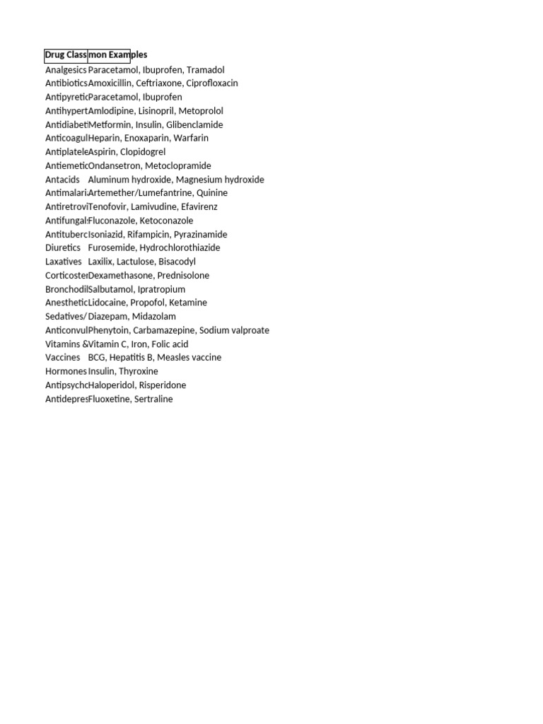 Drug Classifications With Examples | PDF