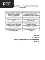 Download Cuadro Comparativo Investigacion Cualitativa y Cuantitativa by Winder Trejos SN85555793 doc pdf