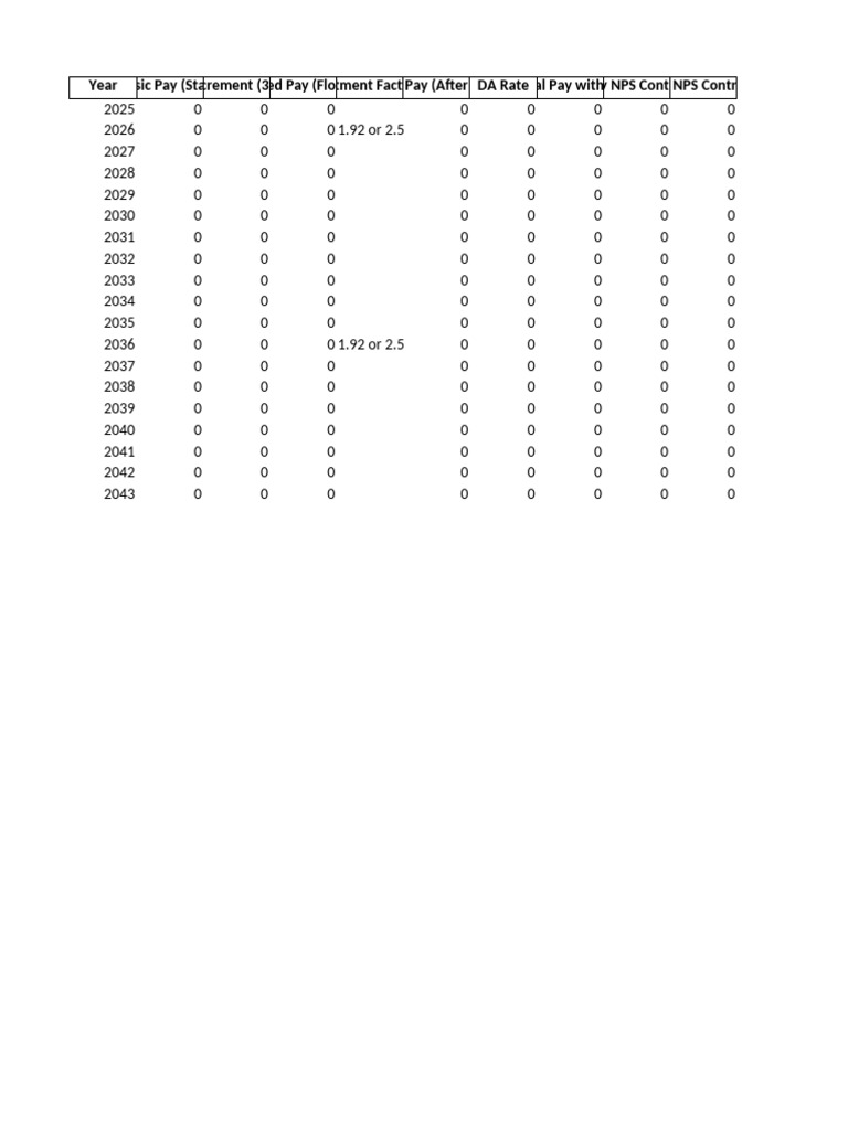 Salary and NPS Contribution Schedule | PDF