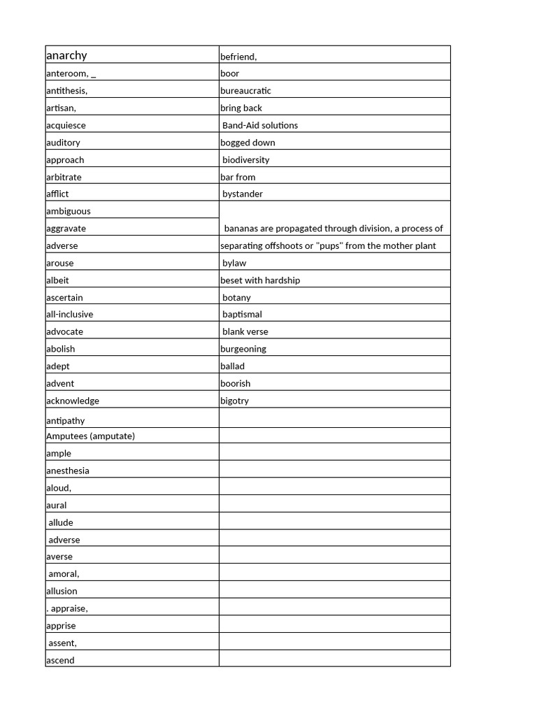 Toefl Vocab Pdf