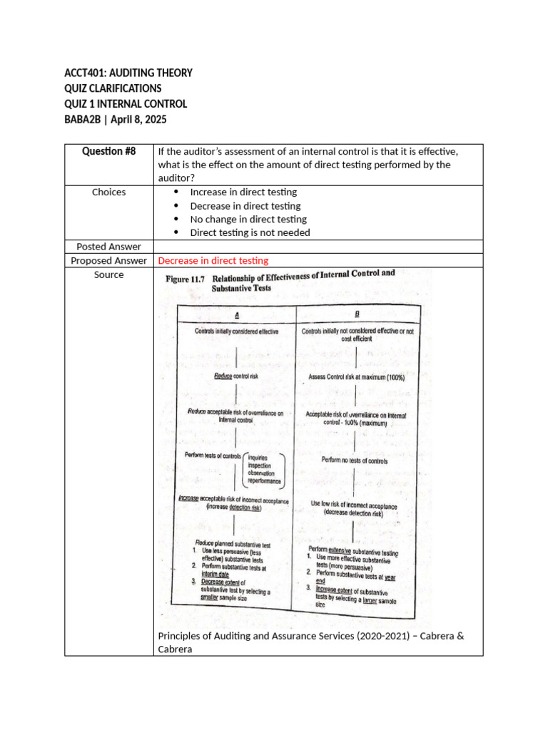 Auditing Theory Quiz: Internal Control Insights | PDF | Internal ...