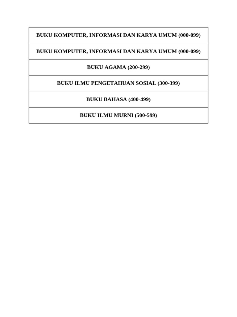 Label Rak | PDF