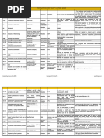 Complete TDS Code Mapping Sheet 2026-27 | PDF | Taxes | Securities ...