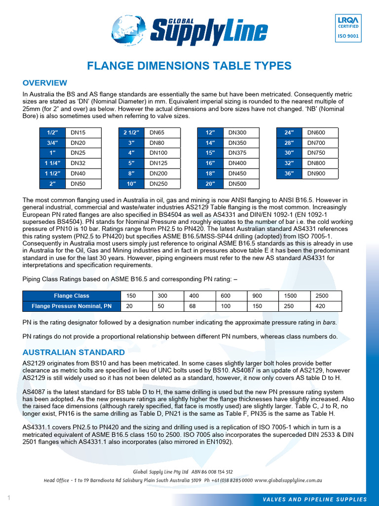 Flange Pressure Ratings Overview | PDF | Materials | Mechanical Engineering