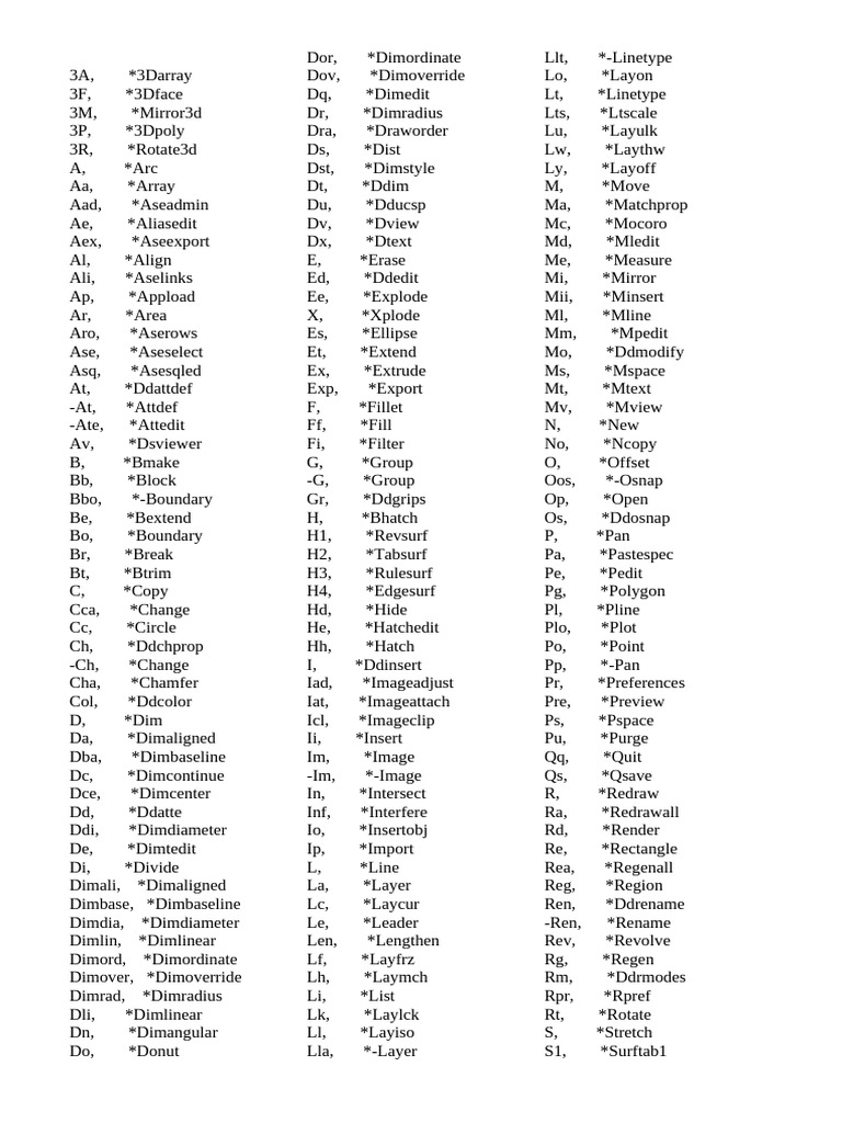 List | PDF