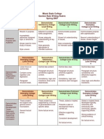 MDC Writing Rubrics