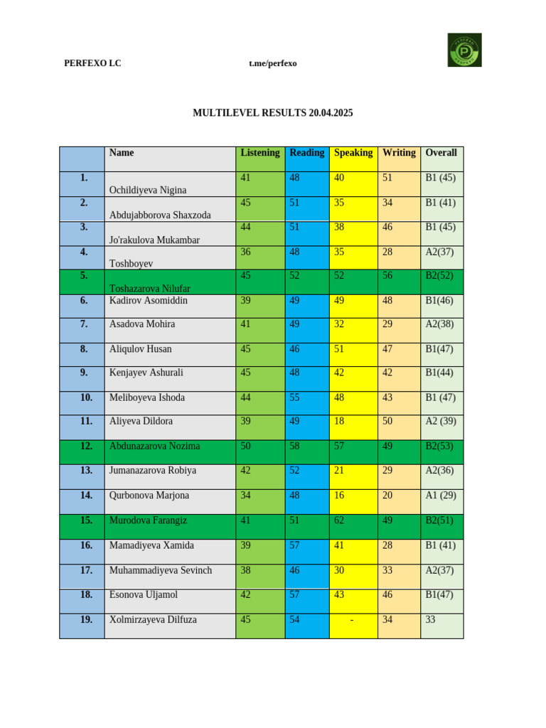 PERFEXO LC Multilevel Results 2025 | PDF