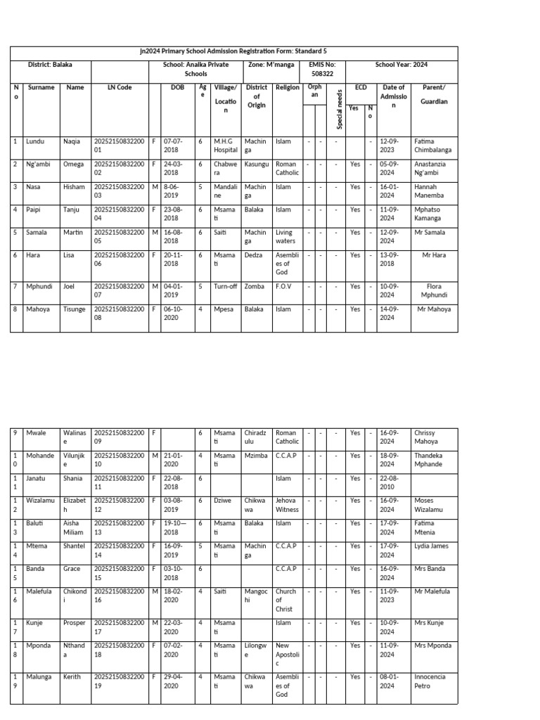 2024 STD 1 Code Numbers - 095947 | PDF