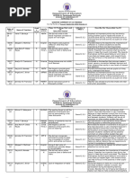 L&D Session Guide Template | PDF | Learning | Methodology