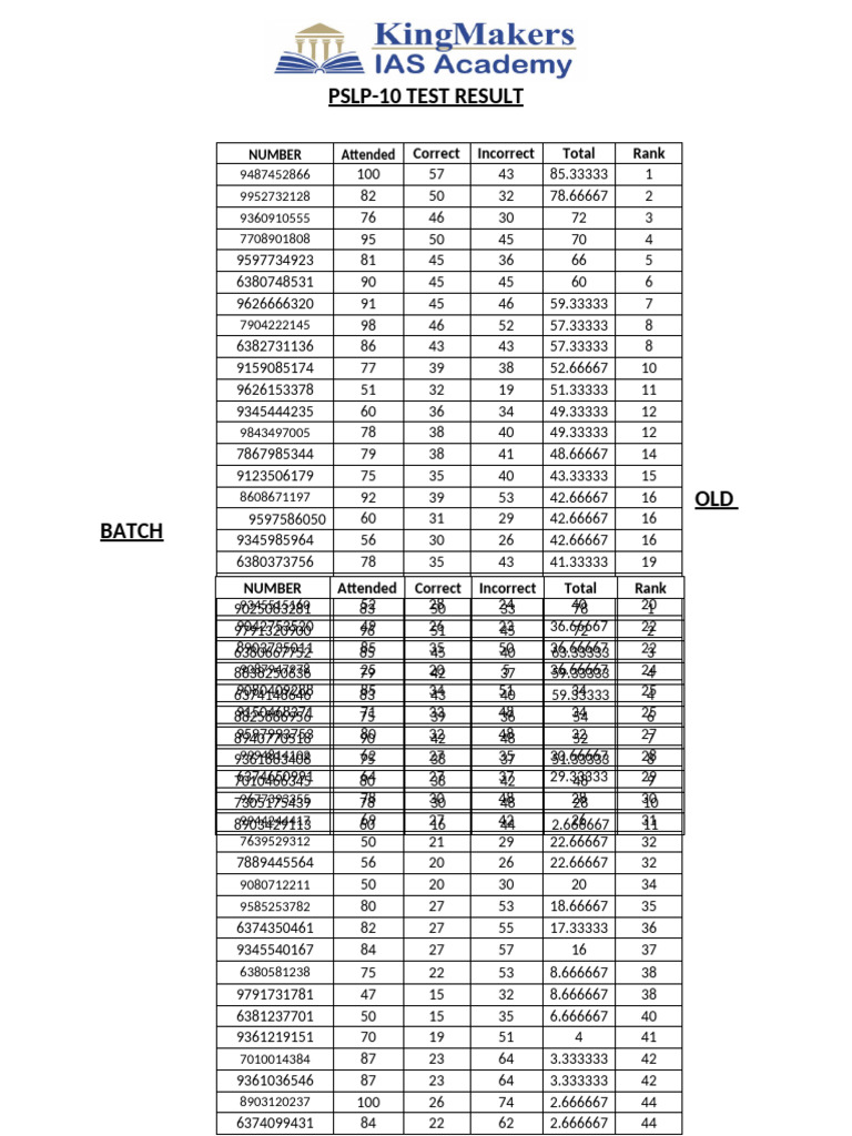 Pslp-10 Test Result | PDF