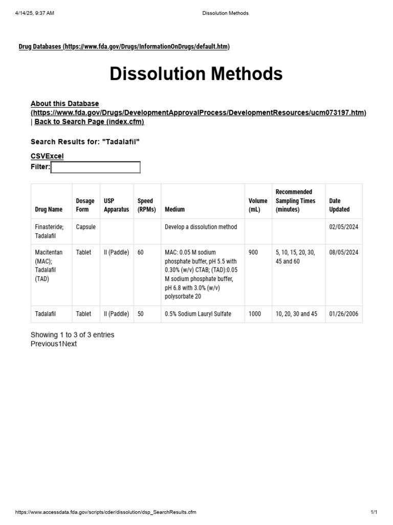 FDA Dissolution Methods Database | PDF