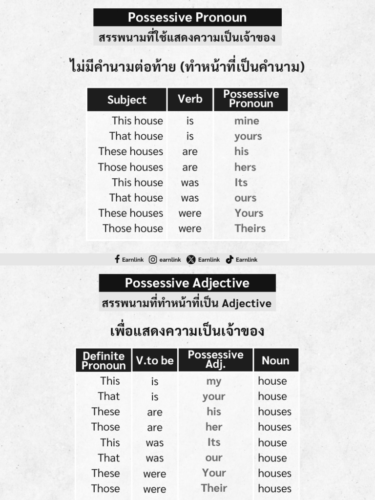 Understanding Possessive Pronouns | PDF