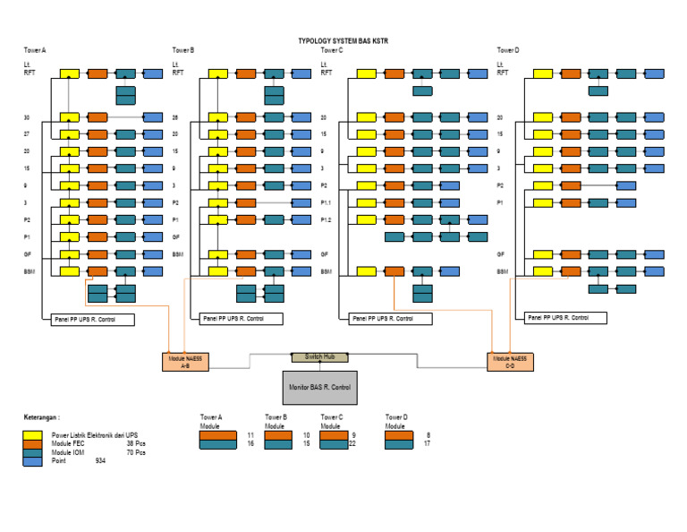 Overview of Tower Modules and Systems | PDF