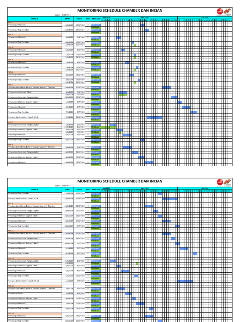 Monitoring Schedule Chamber Dan Incian | PDF
