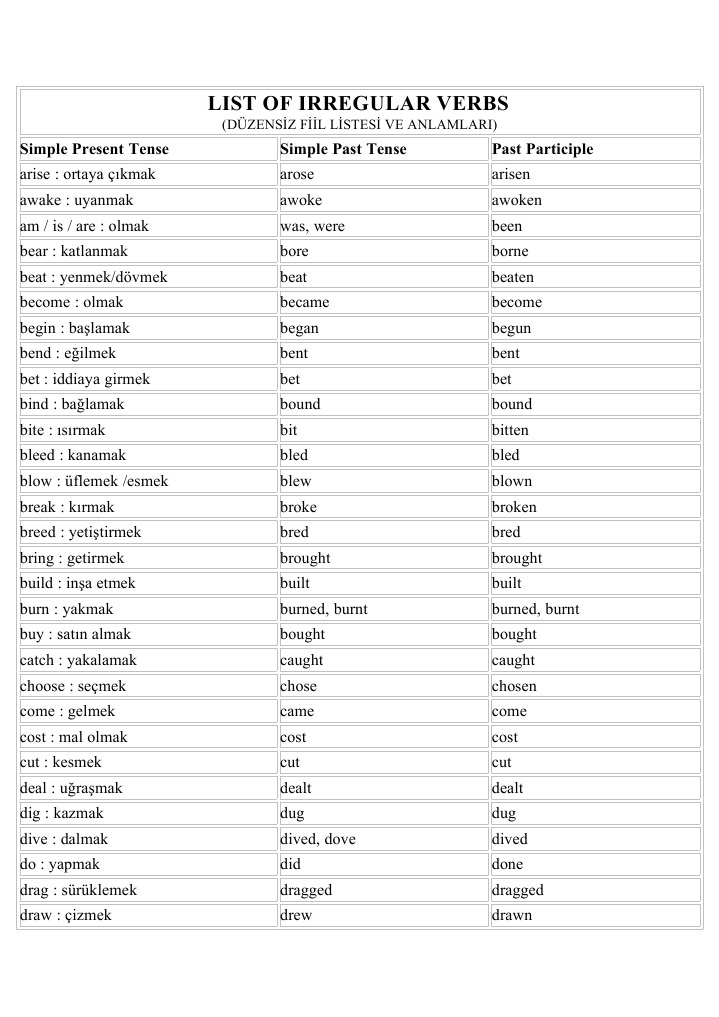 List Of Irregular Verbs Pdf Linguistic Morphology Linguistic Typology