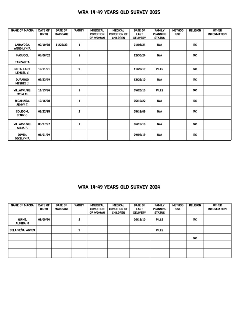 Wra 14 | PDF