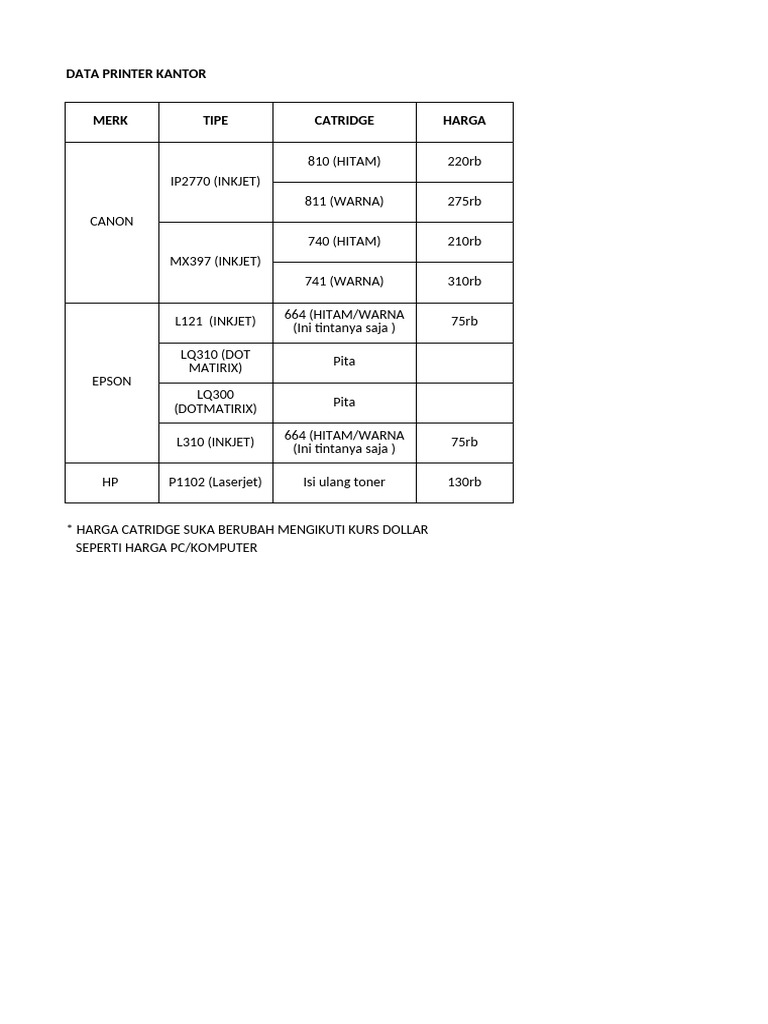 Harga Printer dan Kartrid Kantor | PDF