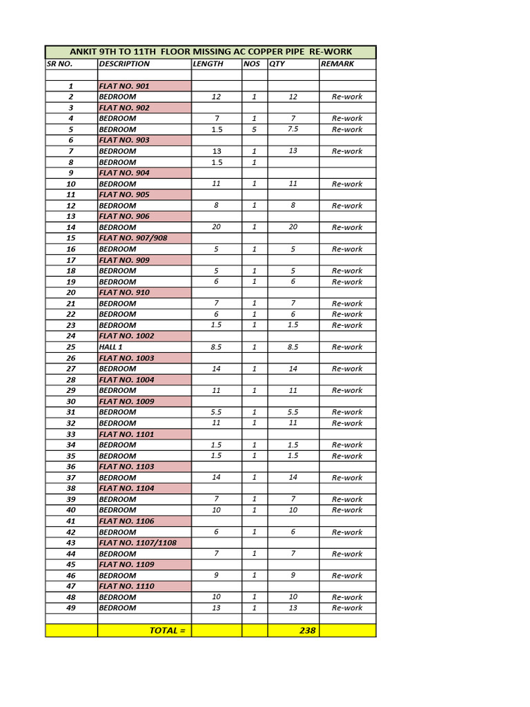 Bedroom Re-Work Summary Report | PDF