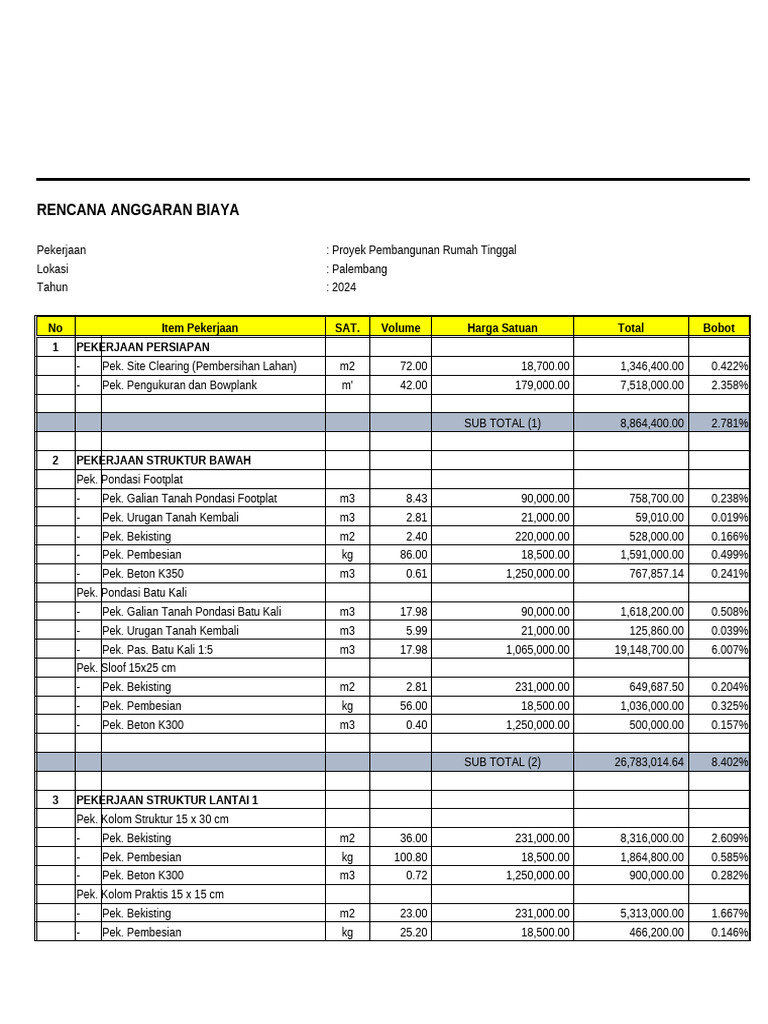 RAB Rumah 2 Lantai | PDF