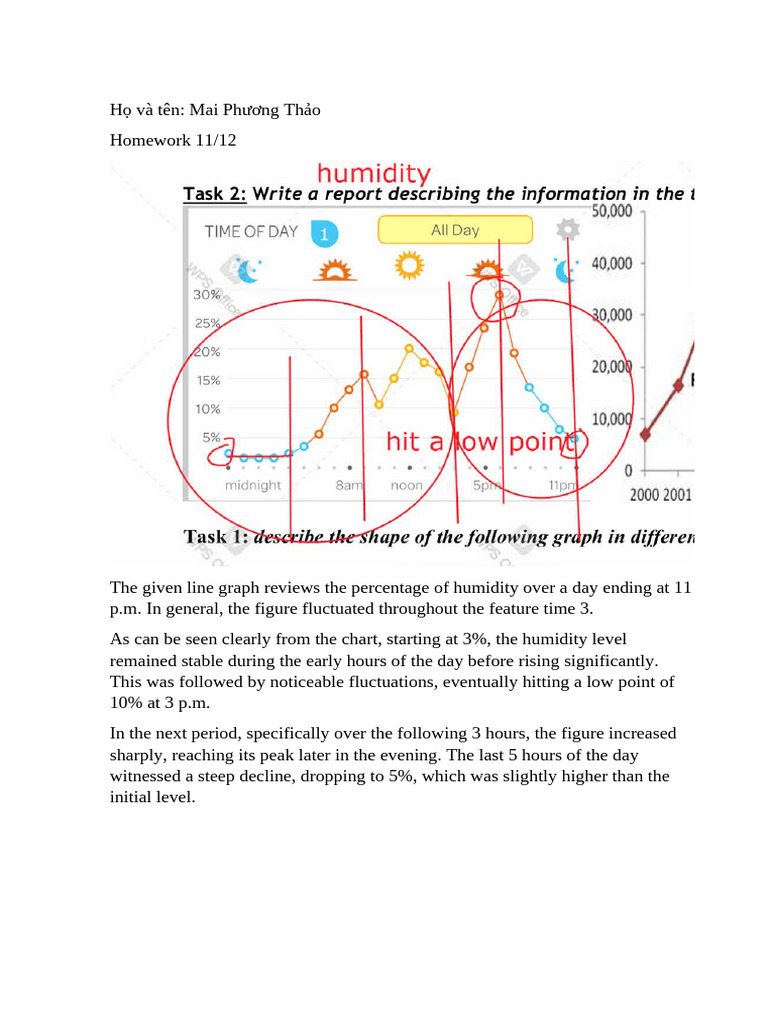 Daily Humidity Fluctuations Analysis | PDF