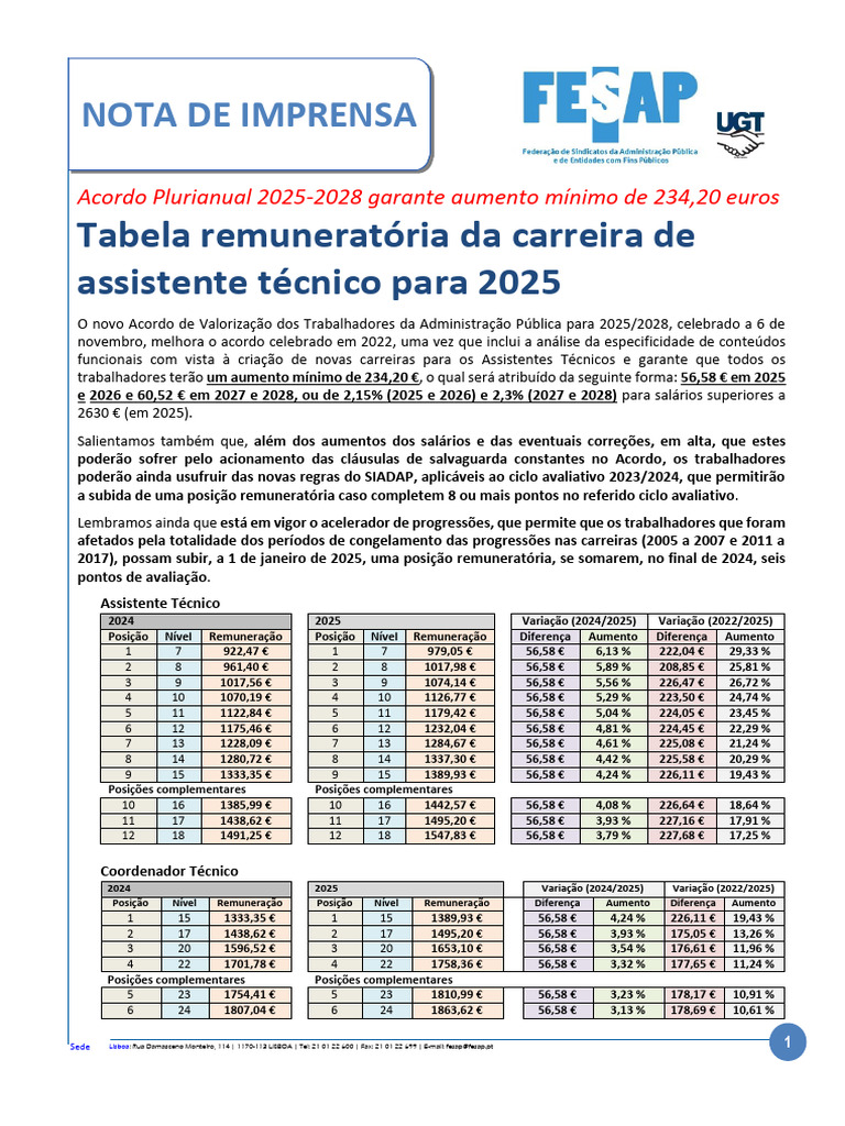 Tabela Salarial Assistente Técnico 2025 | PDF